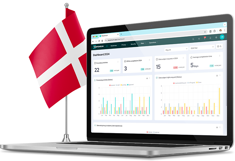 Privacy Management in Denmark