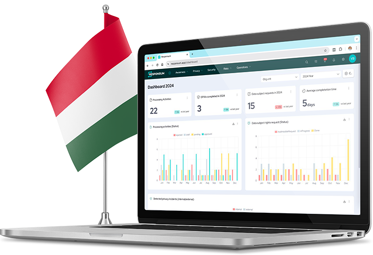 Privacy Management in Hungary