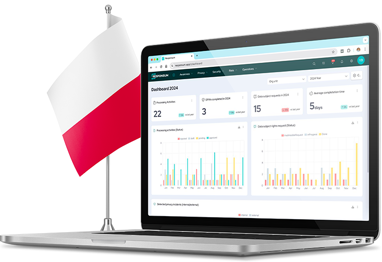 Privacy Management in Poland
