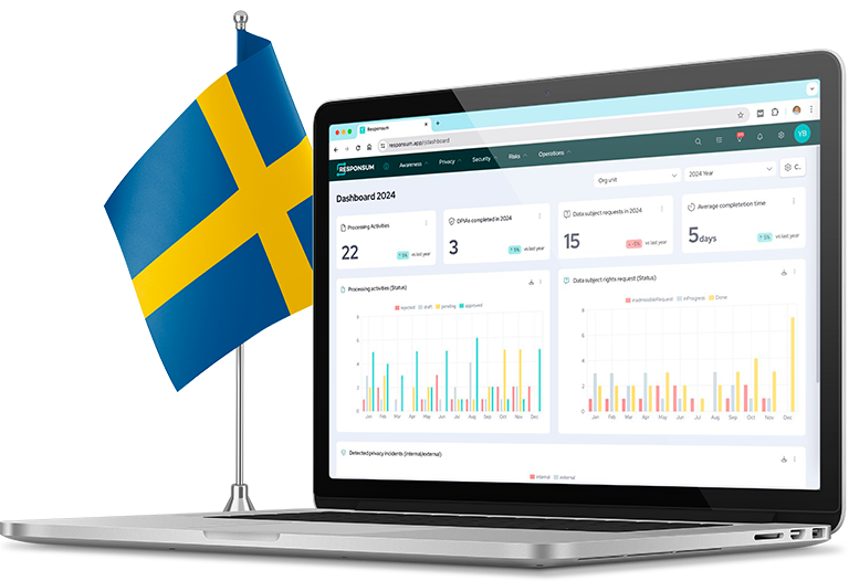 Privacy Management in Sweden
