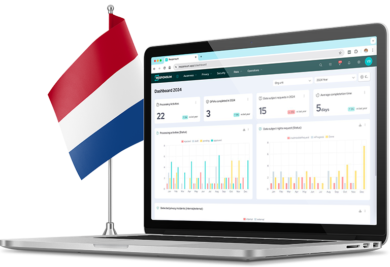 Privacy Management in The Netherlands