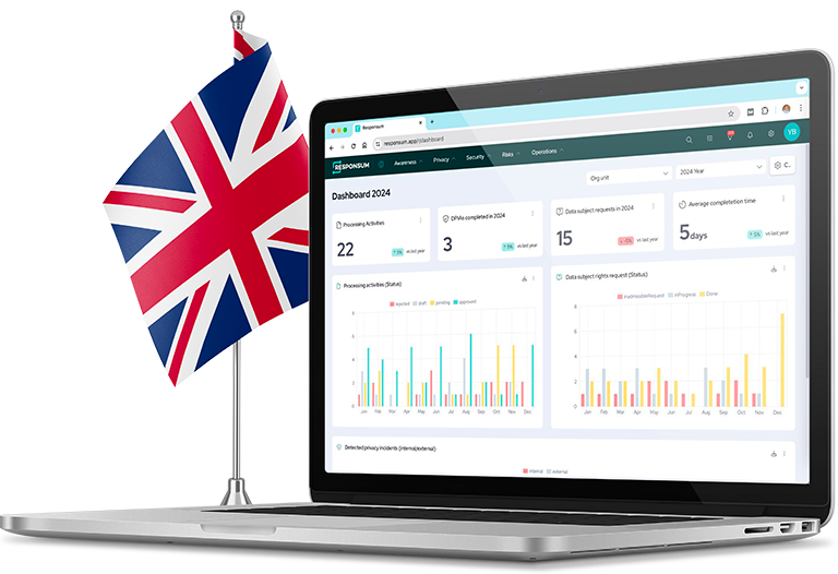 Privacy Management in the United Kingdom