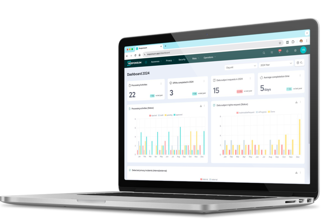 Responsum Privacy Compliance Platform