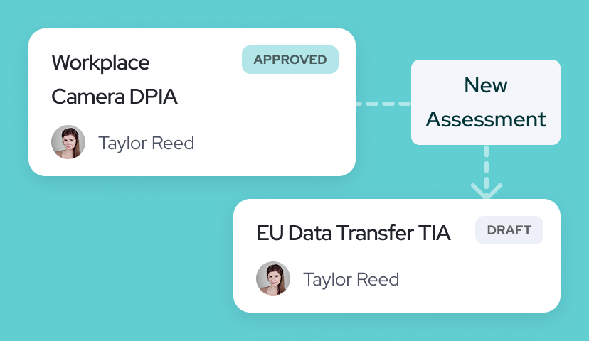 Features - Automate from assessment